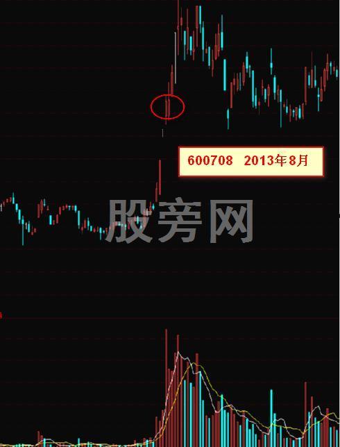 出手就翻倍的抓黑马形态技巧