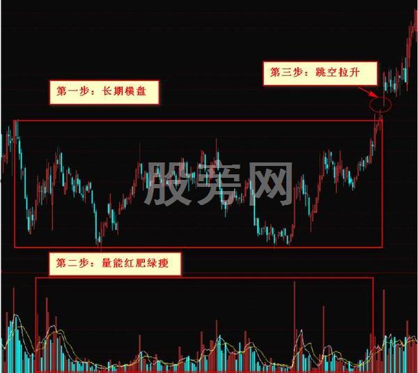 出手就翻倍的抓黑马形态技巧