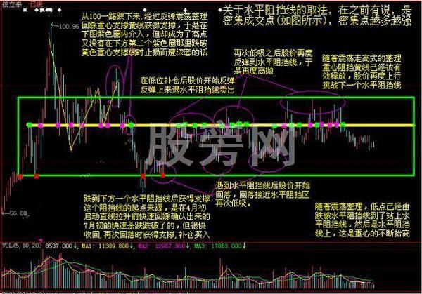 操盘手完全记录的T+0赚钱绝技