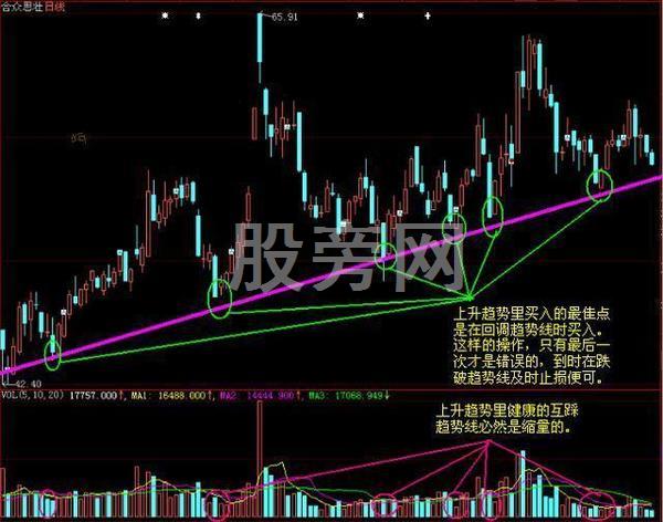 操盘手完全记录的T+0赚钱绝技