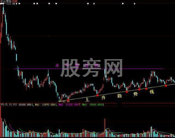 操盘手完全记录的T+0赚钱绝技