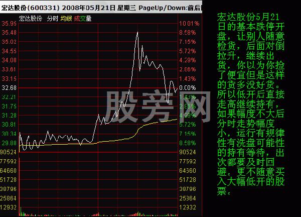 操盘手对股票分时图的买卖分析