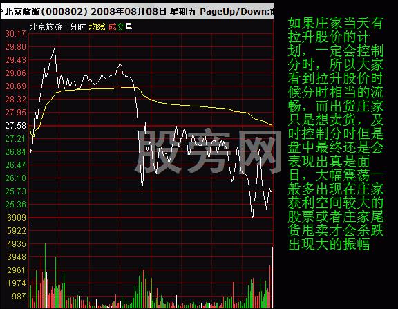 操盘手对股票分时图的买卖分析