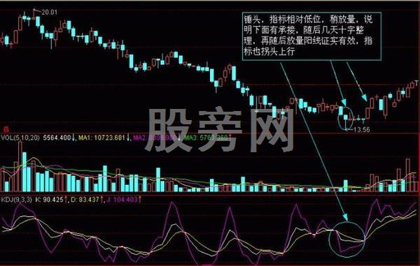 老散户的K线图分析方法