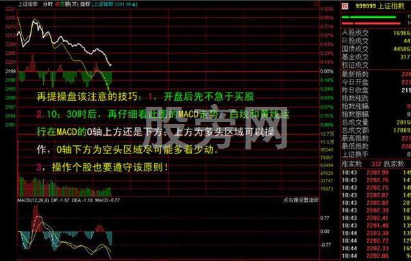 MACD捕捉最佳买卖点