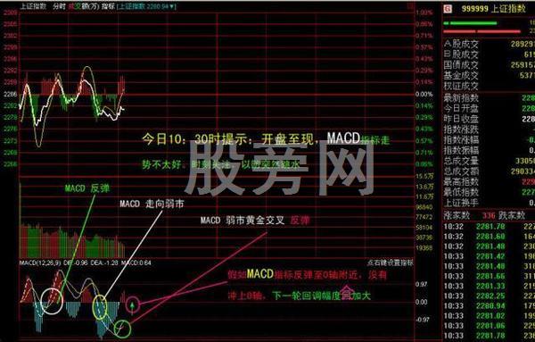 MACD捕捉最佳买卖点