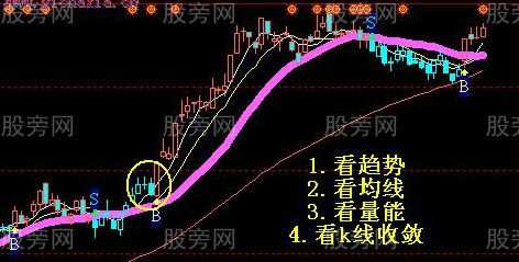 主升浪个股的特点及操作