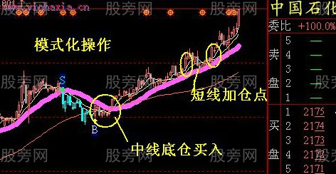 主升浪个股的特点及操作