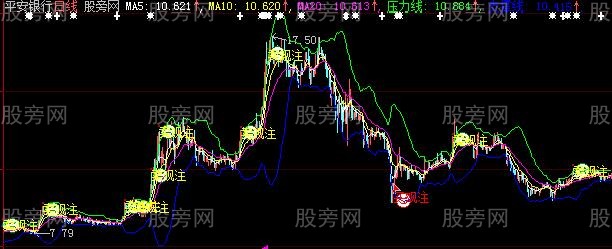 大智慧买卖观注主图指标公式 大智慧买卖观注主图指标公式