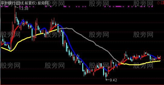 通达信中短线策略主图指标公式