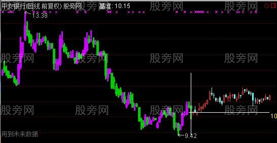 通达信基准线主图指标公式