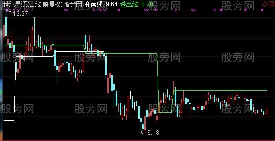 通达信缺口的运用主图指标公式