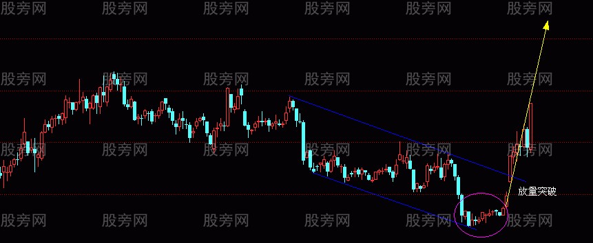 2种最易涨翻倍的k线组合