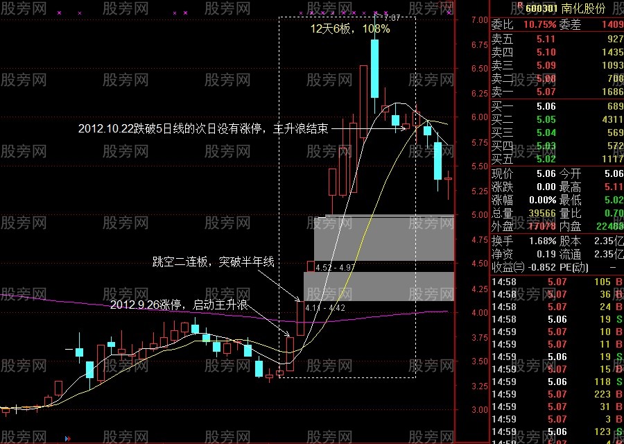 3种主升浪突破启动方式