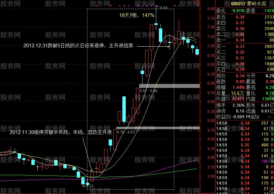 3种主升浪突破启动方式