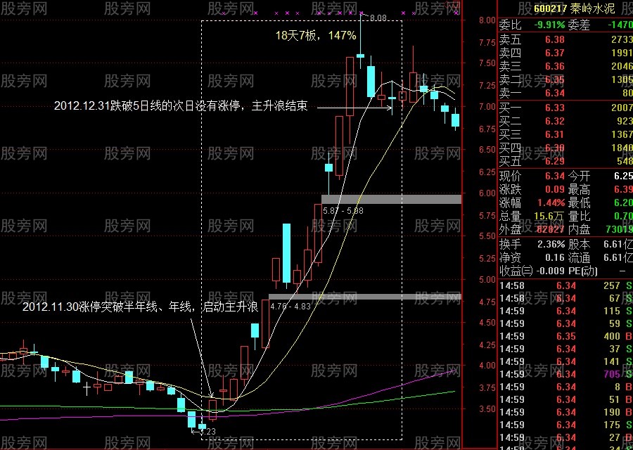 3种主升浪突破启动方式