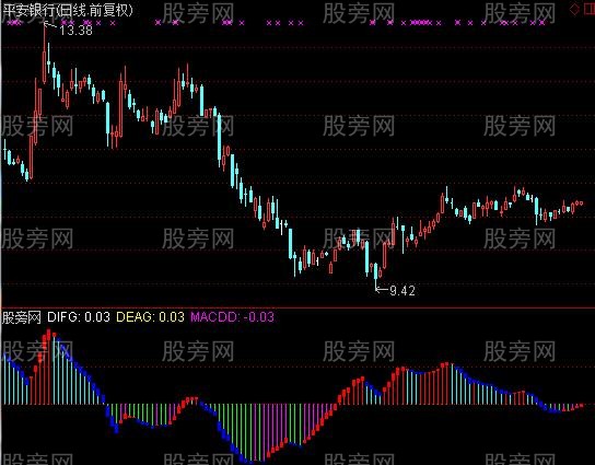 通达信大机构波段风暴指标公式