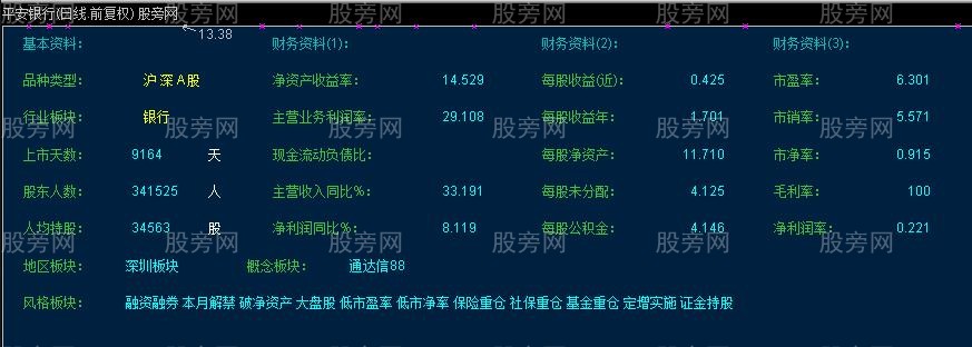 通达信叠加在主图的基本面指标公式