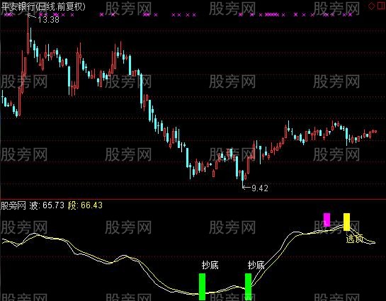 通达信波段说指标公式