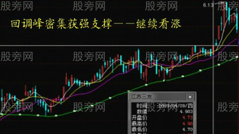 运用筹码分布轻松判断股票行情