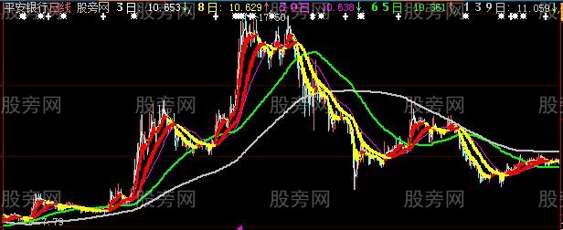 大智慧新MA主图指标公式