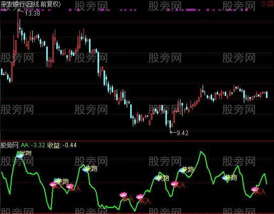 通达信全能买进卖出指标公式