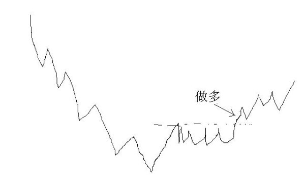 要想赚大钱，必须抓拐点