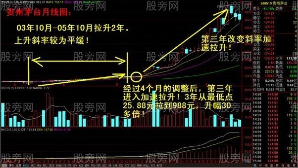 8大长线牛股的共有特点