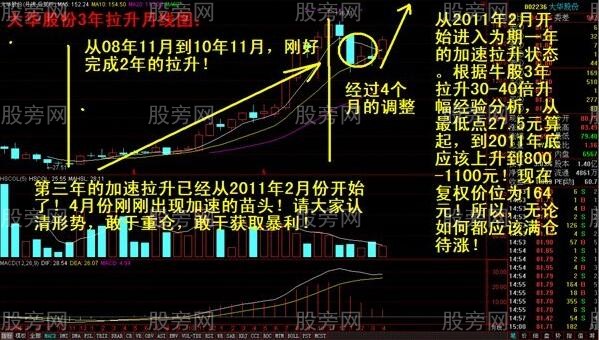 8大长线牛股的共有特点