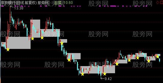 通达信韭菜玩主图指标公式
