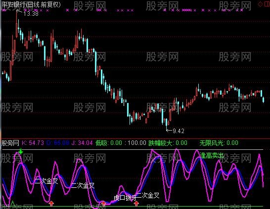 通达信碧血剑指标公式