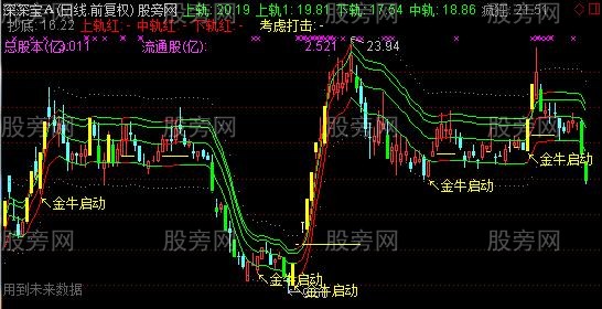 通达信精品通道捉妖股主图指标公式 通达信精品通道捉妖股主图指标公式
