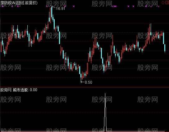 通达信熊市选股指标公式