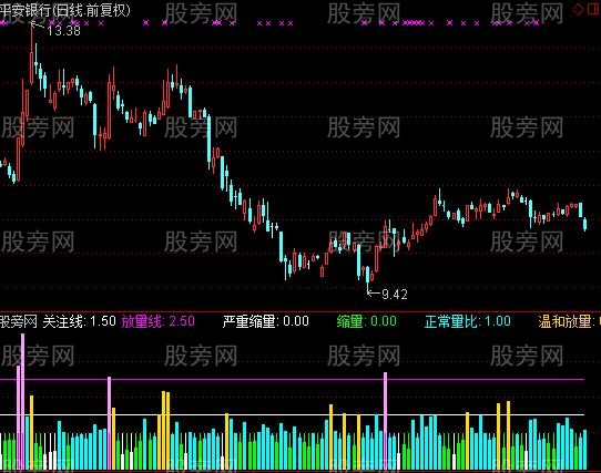 通达信最美量比指标公式