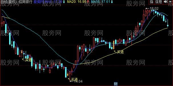 同花顺擒牛王主图指标公式 同花顺擒牛王主图指标公式
