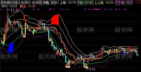 通达信新五线布林主图指标公式