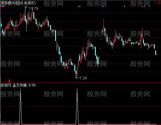 通达信MACDKDJ量能三金叉选股指标公式