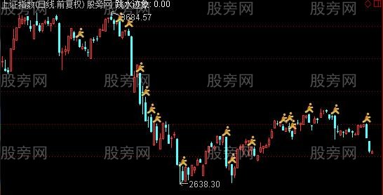 通达信大盘跳水主图指标公式