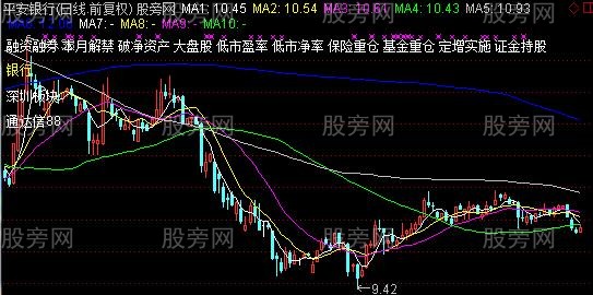 通达信显示版块信息主图指标公式