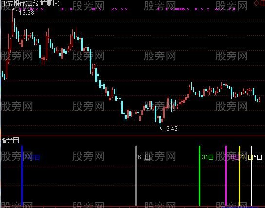 通达信扣抵指标公式