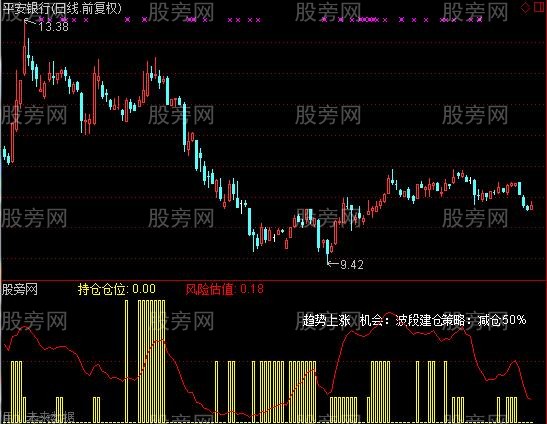 通达信解盘机器人指标公式