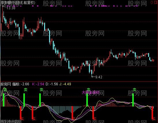 通达信监测大资金指标公式