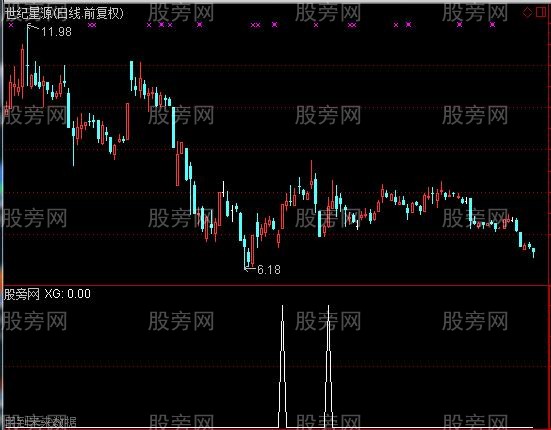 通达信25种涨停基因选股指标公式