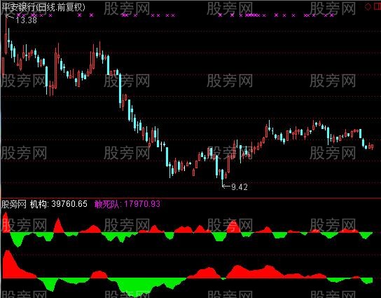 通达信资金指向王指标公式