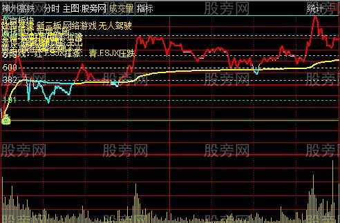 通达信分时黄金分割主图指标公式