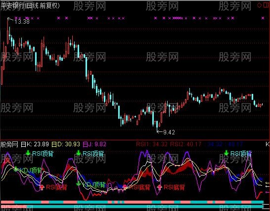 通达信KDJ日周同显指标公式