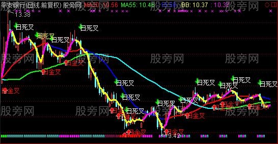 通达信资金控庄神器主图指标公式