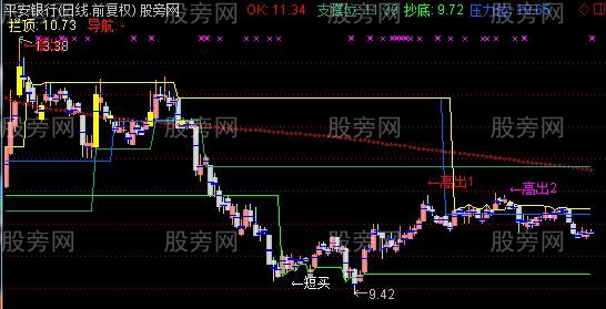 通达信卧龙出山主图指标公式