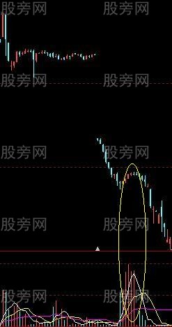寻找主力庄家破绽7法