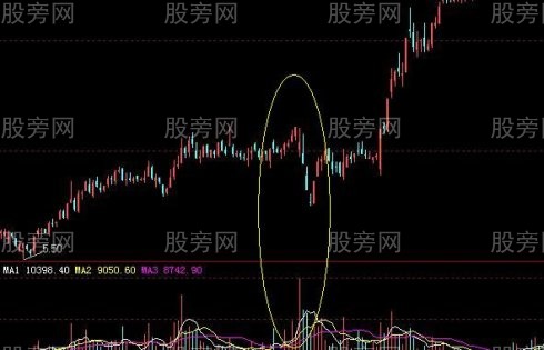 寻找主力庄家破绽7法